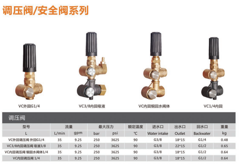 調(diào)壓閥/保護(hù)閥