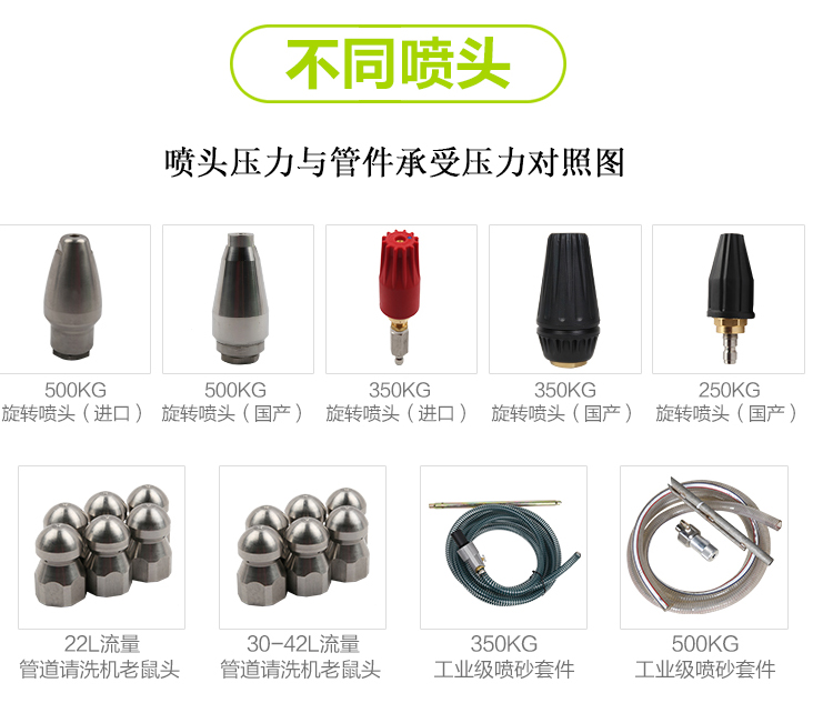 水槍用老鼠頭旋轉(zhuǎn)合金