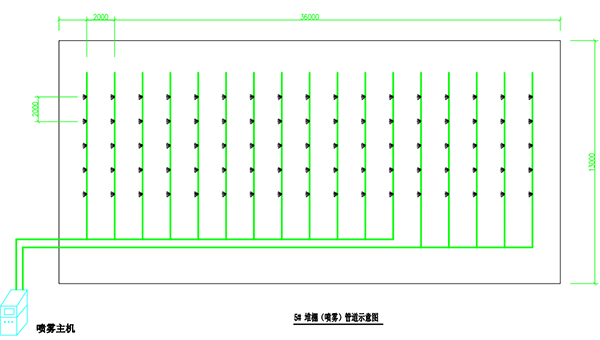 銅川煤棚噴霧降塵案例