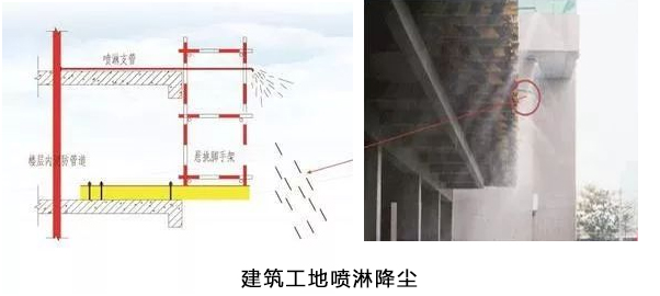 建筑工地噴淋降塵系統(tǒng)方案說明