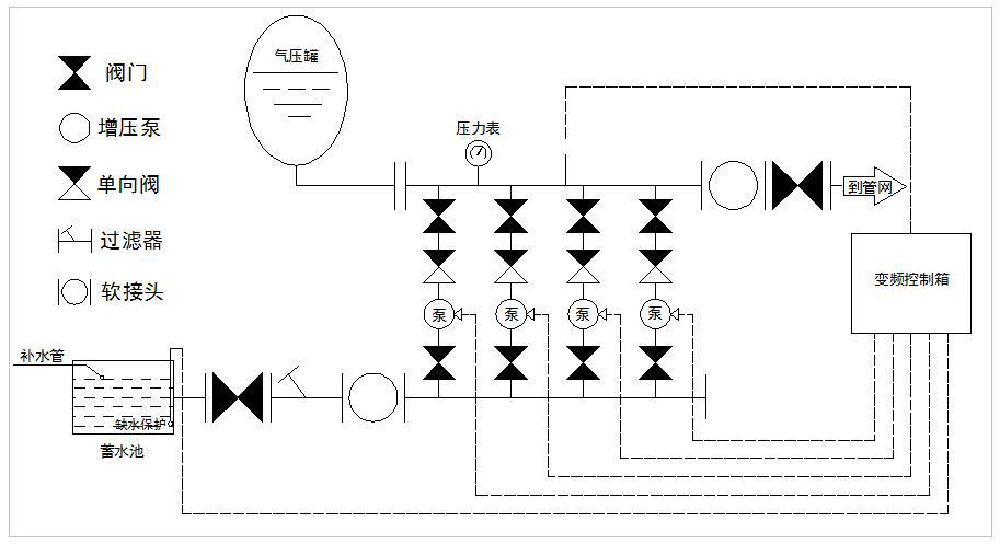 滴灌系統(tǒng)增壓設(shè)備組成部件及計算方法