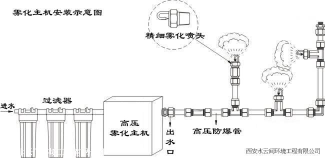 高壓智能霧化主機(jī)