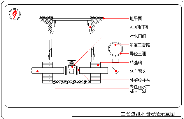 綠化噴灌系統(tǒng)中常見設(shè)備配件簡介